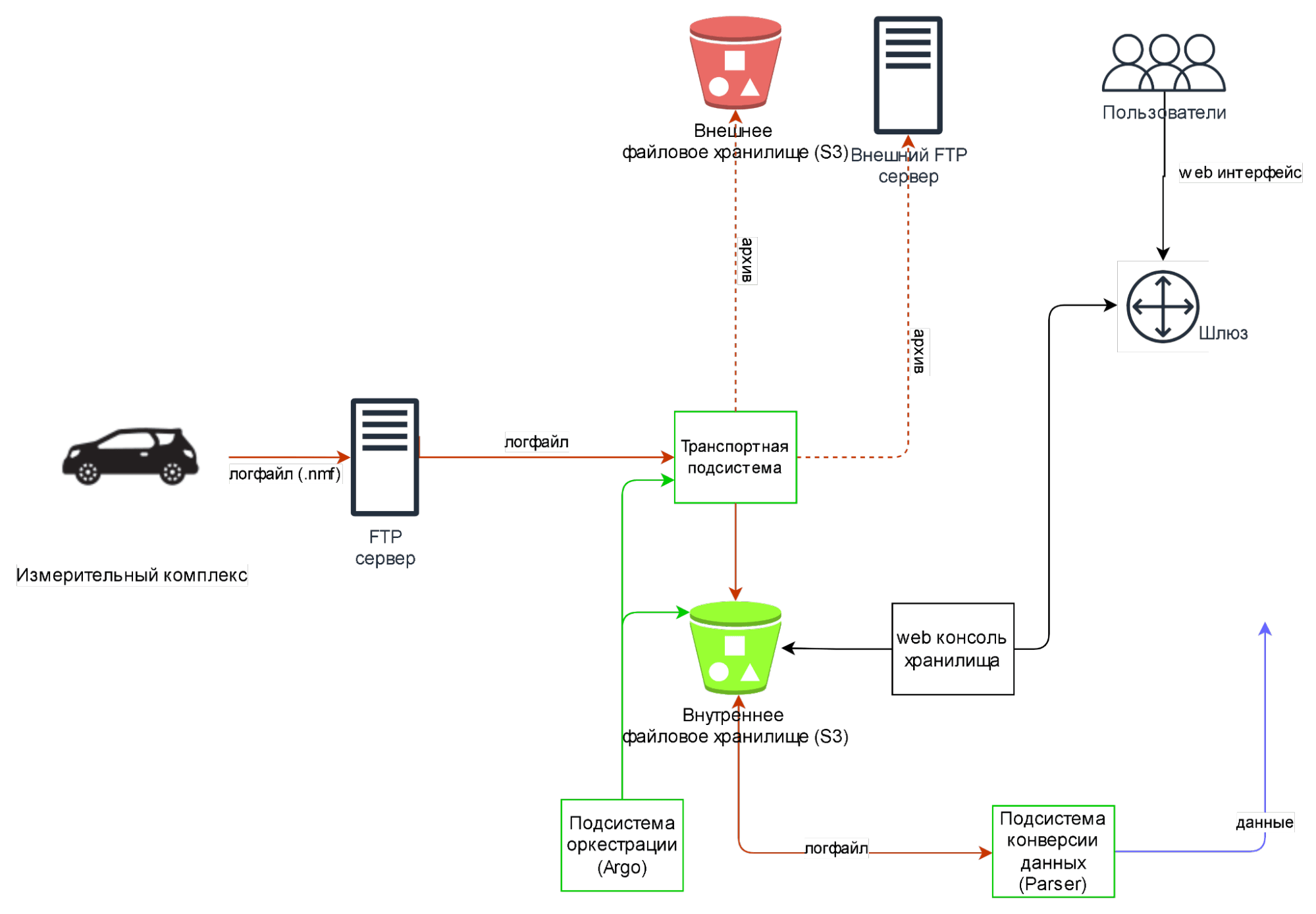 Рис.3.3. Парсинг файлов