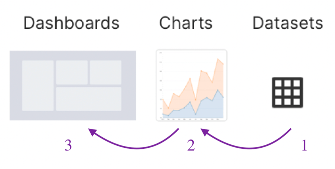 Рис.4.1 Подготовка данных для отчёта