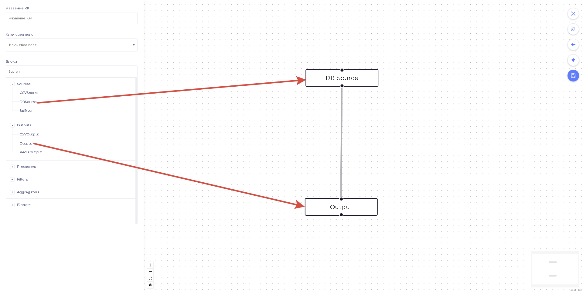 Рис.7.11 Простая блок-схема KPI