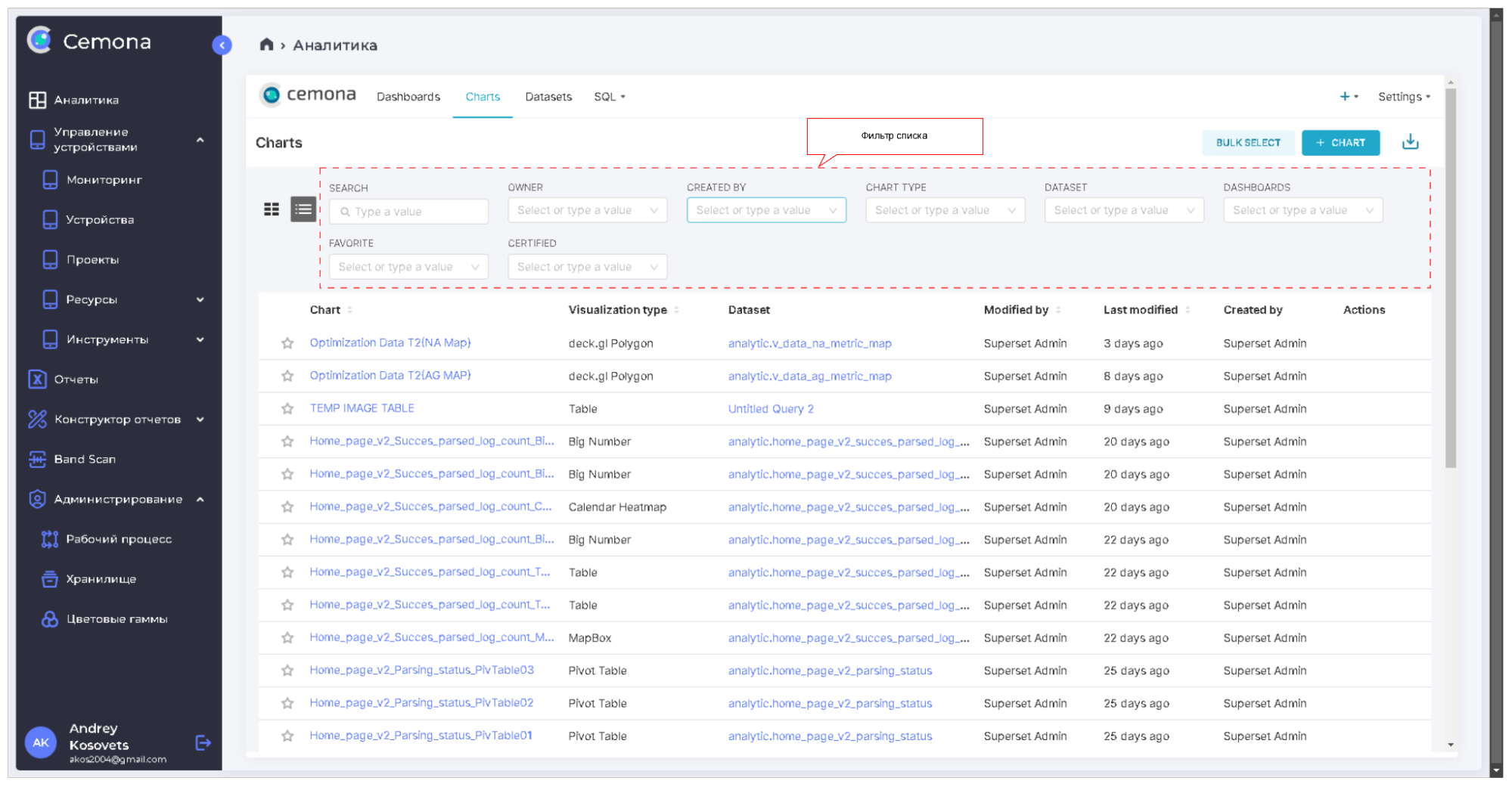 Рис. 4.14 Раздел Chart (визуализация данных)