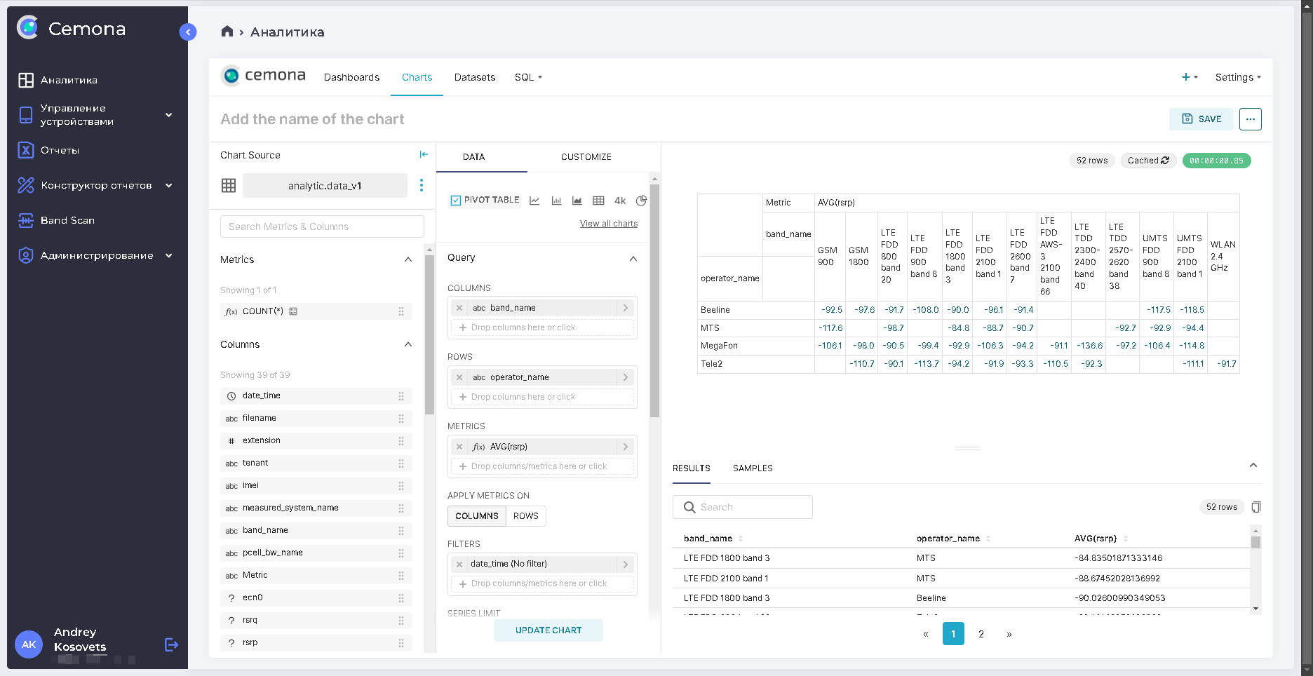 Рис. 4.19 Сводная таблица