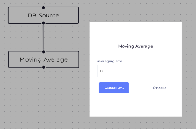 Рис.7.6 Скользящее среднее